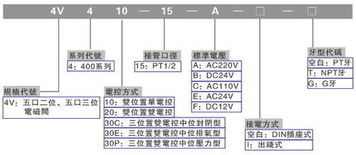 环境工程技术 构筑绿色未来的基石