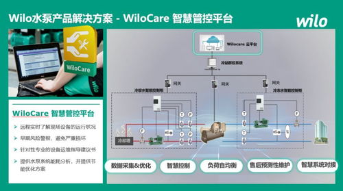 共筑绿色未来 威乐深度参与2024建筑节能降碳技术创新发展论坛，以领先技术赋能行业咨询